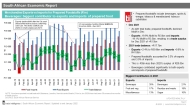 Merchandise Exports / Imports